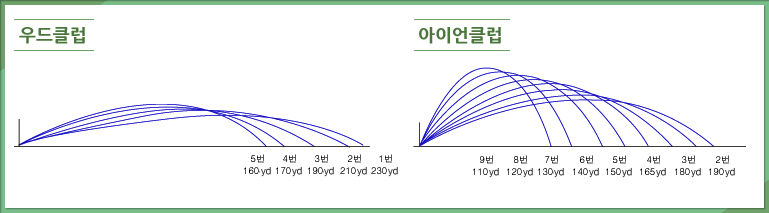 ���Ŭ�����̾�Ŭ��ǥ�� �Ÿ��� ����